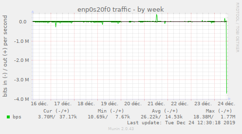enp0s20f0 traffic