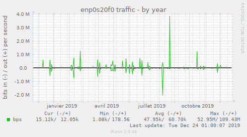 enp0s20f0 traffic