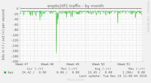 enp0s20f1 traffic