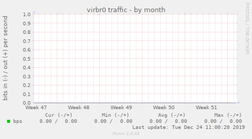 virbr0 traffic