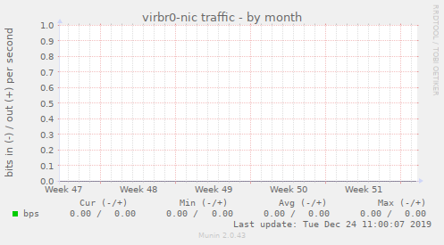 virbr0-nic traffic